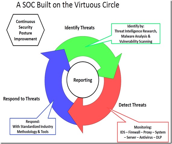 Virtuous_Circle_SOC