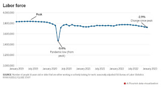 The job market picture: unlike what's happened before