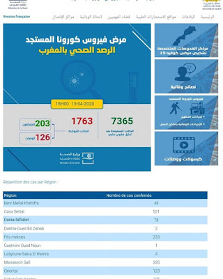 عاجل..المغرب يعلن عن تسجيل 102 حالة إصابة مؤكدة جديدة خلال الـ24 ساعة الأخيرة ليرتفع العدد إلى 1763 ✍️👇👇👇