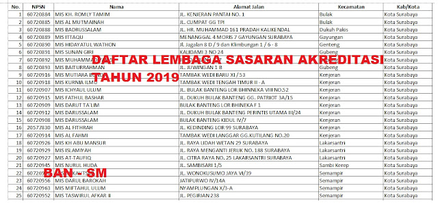 Daftar Lembaga Sasaran Akreditasi dan Pelaksanaan Akreditasi Tahun 2019 