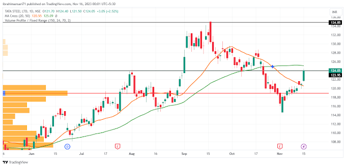 Stock Analysis: Tata Steel Limited 