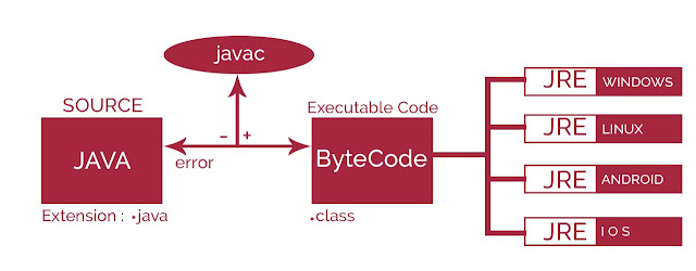 java compiler image