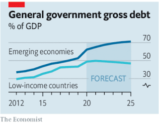 economias pobres e em desenvolvimento