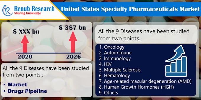 United States Specialty Pharmaceuticals Market by Application & Company Analysis