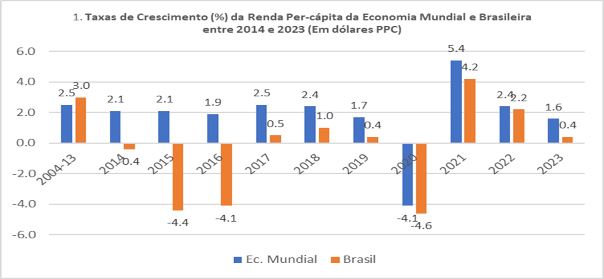 Perspectivas da Economia Mundial, Outubro 2021