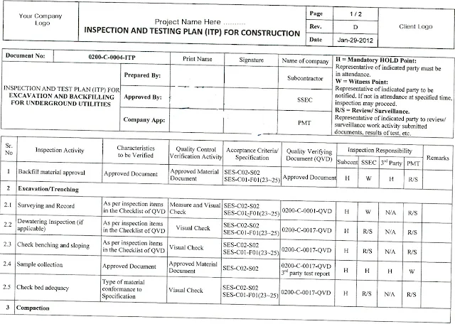 Inspection and Test Plan (ITP), Inspection Records, Inspection Levels, Checklist or QVD Quality Verifying Documents, Preparation, Review and Approval, Inspection Responsibilities, Inspection Levels, Surveillance, Request, Execution, Witness, Hold Point, Test, Review, Records