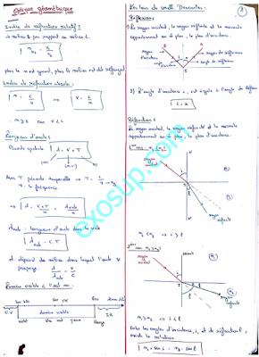 résumé d'optique géométrique s2 smpc