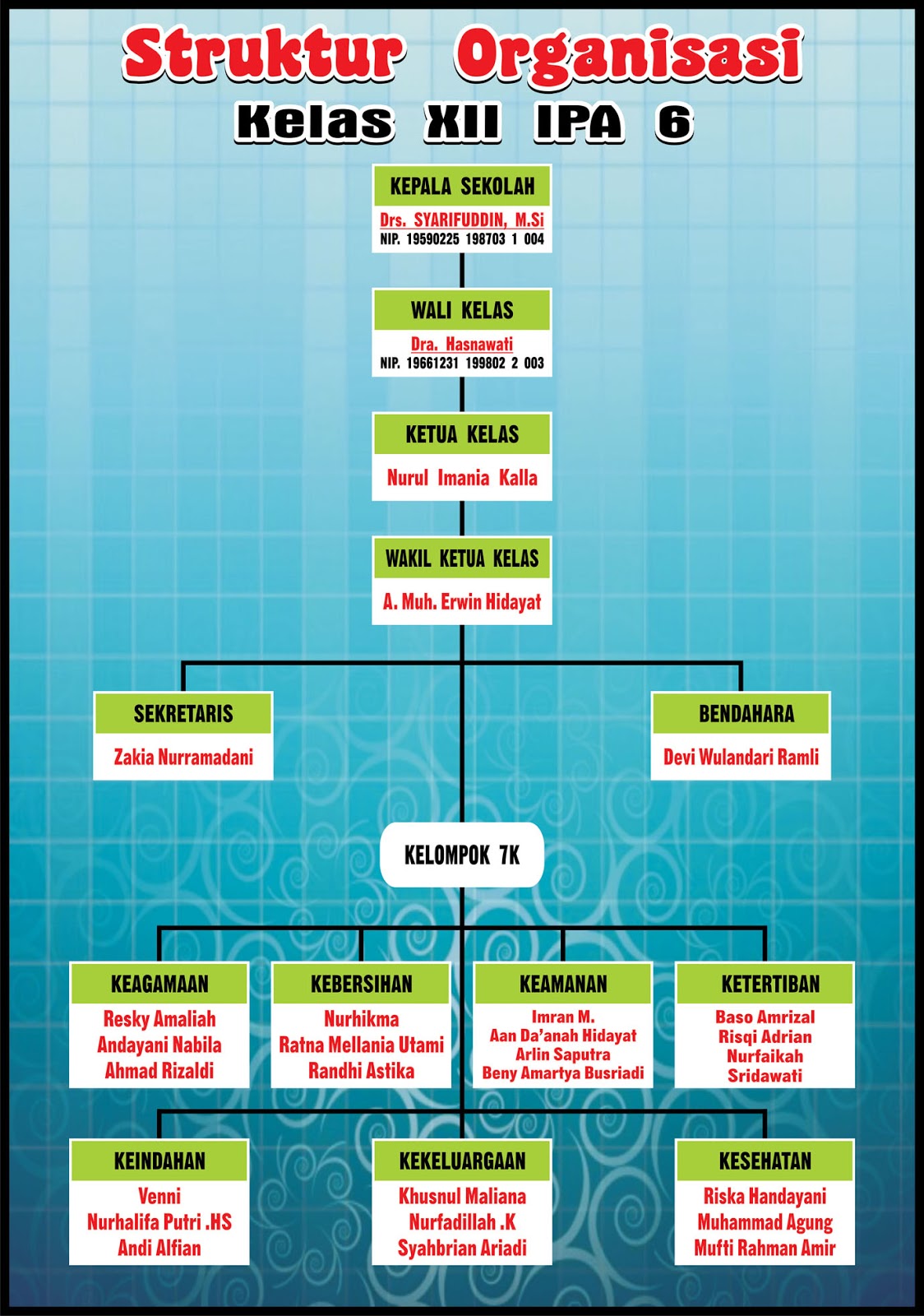 Computer Desain Contoh Desain Struktur  Organisasi Kelas 