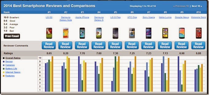 Smartphones Review 2014  Best Smartphone  Top 10 Smartphones Comparisons - TopTenREVIEWS - Google Chrome 26.03.2014 105532