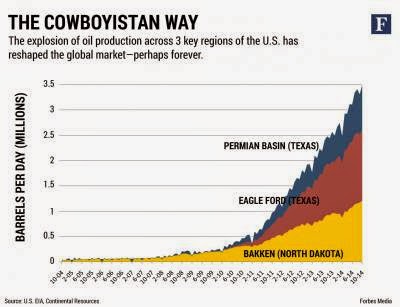 http://www.forbes.com/sites/christopherhelman/2015/03/09/welcome-to-cowboyistan-fracking-king-harold-hamms-plan-for-u-s-domination-of-global-oil/