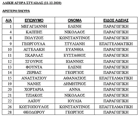 ΑΝΑΚΟΙΝΩΣΗ ΛΑΙΚΩΝ ΑΓΟΡΩΝ  ΡΑΧΩΝ (09-12-2020) – ΠΕΛΑΣΓΙΑΣ (10-12-2020) – ΣΤΥΛΙΔΑΣ (11-12-2020)