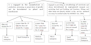 Analysis of Micro, Small & Medium Enterprises (MSME)