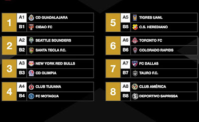 Resultados Concachampions ida octavos de final 2018