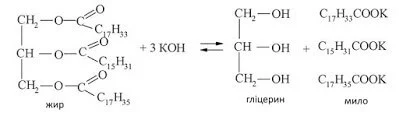 Омилення жиру в присутності лугу