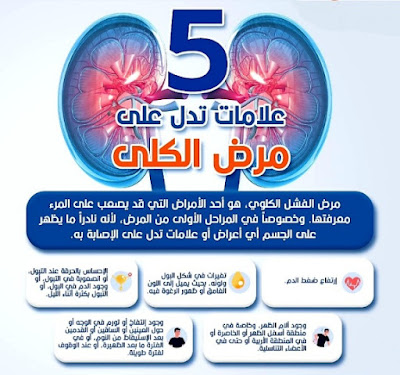 Symptoms of chronic kidney disease   أعراض مرض الكلى المزمن  أعراض الكلى بالصور