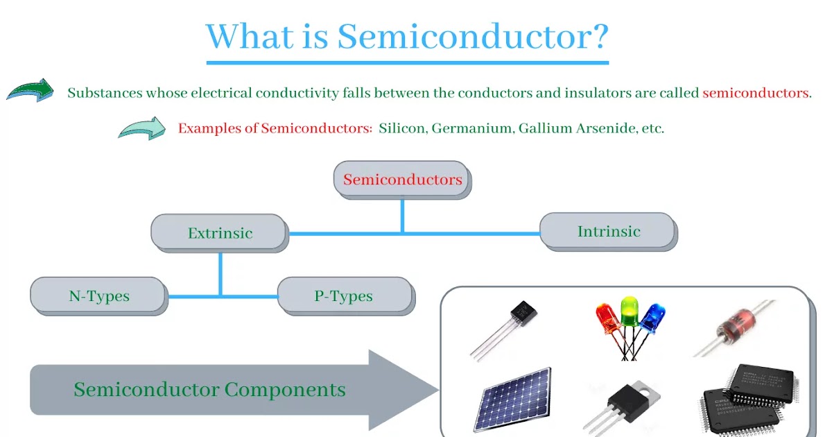 semiconductor components