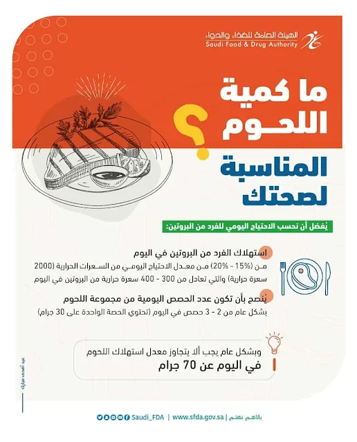 The Per capita portion of Meat is 70 grams per Day - Saudi Food and Drug Authority - Saudi-Expatriates.com
