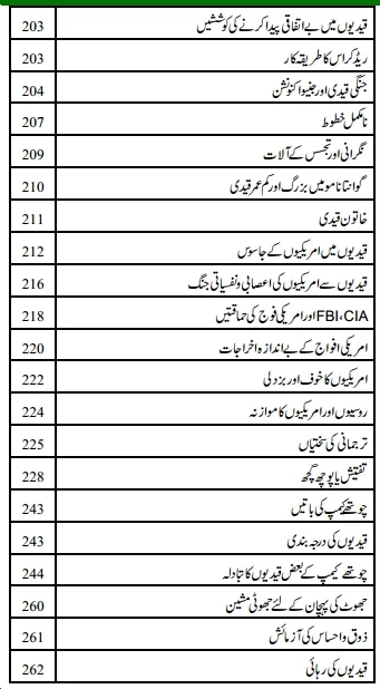 Guantanamo ki tooti zanjeerain pdf book