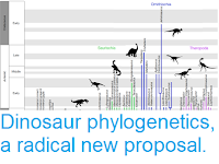 https://sciencythoughts.blogspot.com/2017/03/dinosaur-phylogenetics-radical-new.html