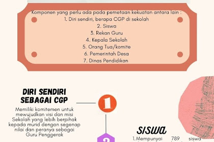 Gallery Walk Forum Modul 1.3 Pemetaan Kekuatan Sekolah 