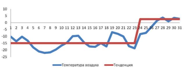 Услуги сантехника в Москве и Московской области