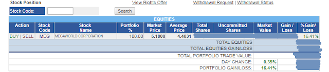 Megaworld (MEG) net gains