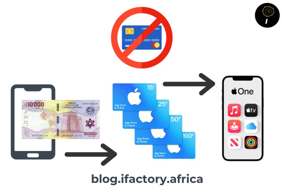 schéma montrant la praticité du mobile money face au paiement bancaire