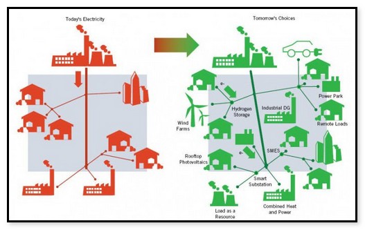 SMART CITY YANG IDEAL