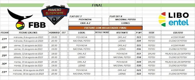 Fixture Final y Tercer lugar Libobasquet 2023