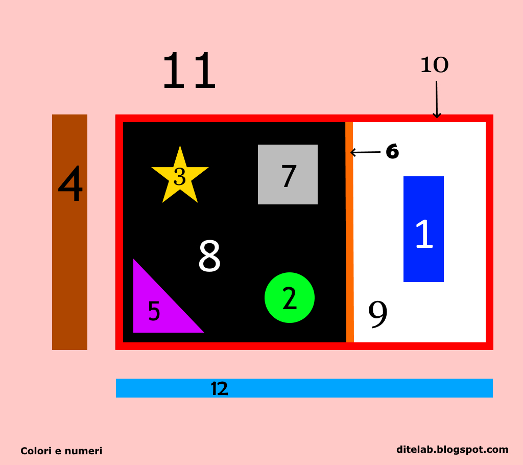 Colori e numeri