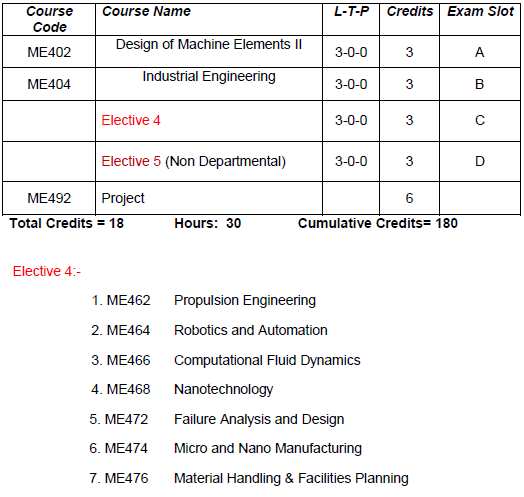 ktu mechanical engineering semester 8 slotwise subjects along with credits