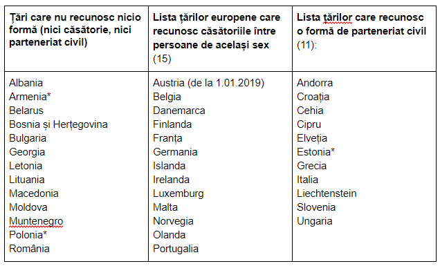 Tari in care sunt recunoscute legal relatiile între homosexuali