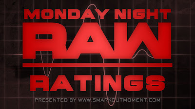 Raw Ratings WWE Vince McMahon USA Network