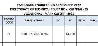 TAMILNADU ENGINEERING ADMISSIONS 2022 - VOCATIONAL - MARK CUTOFF - 2021 - PDF