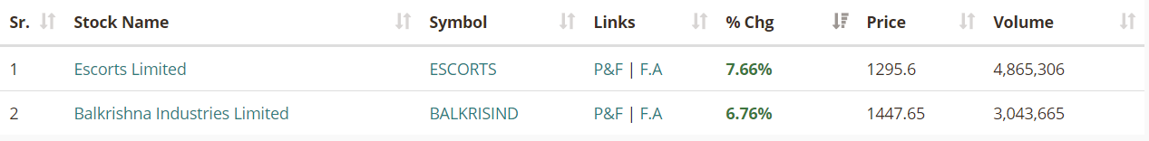 INTRADAY STOCKS FOR TOMORROW