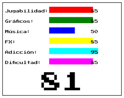 Nota del juego Skill Team para ZX Spectrum