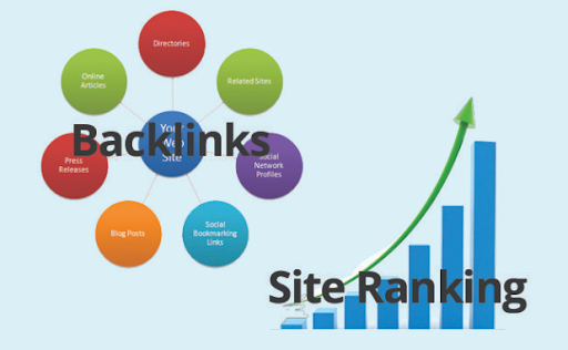 Tầm quan trọng của backlink trong SEO và cách đặt backlink hiệu quả