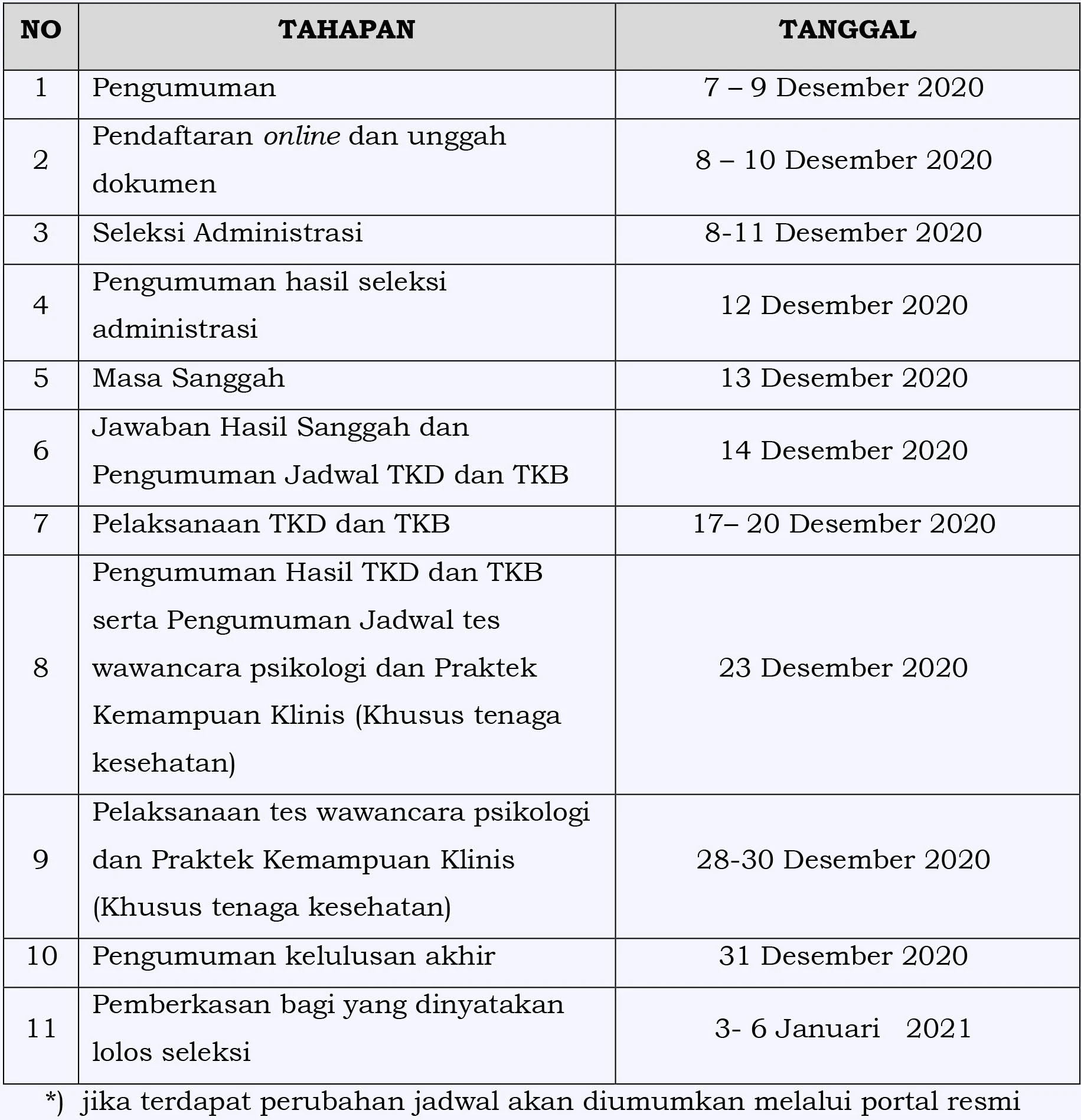 Jadwal rekrutmen tenaga blud non asn rsud nganjuk