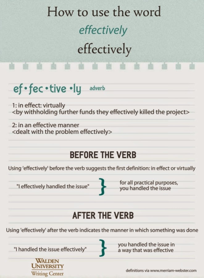 Using 'effectively' effectively infographic by the Walden Writing Center