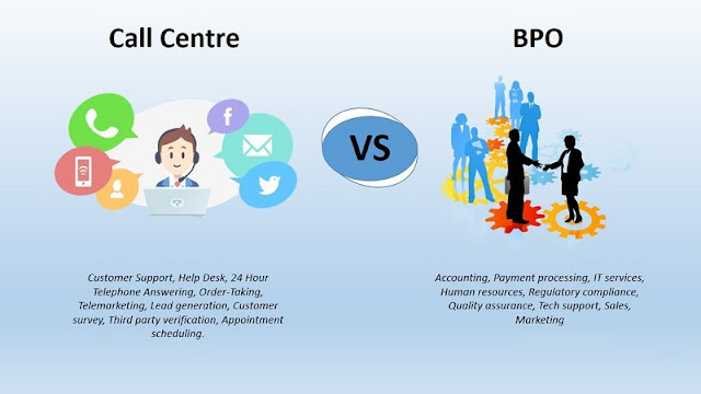 BPO Customer Service in Toronto