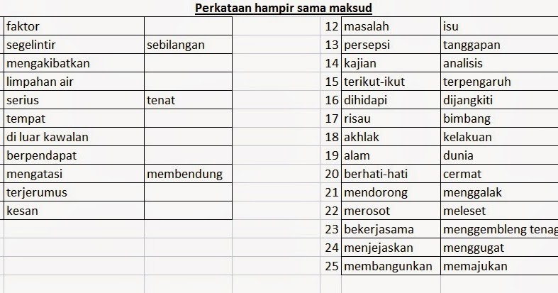 Surat Tidak Rasmi Untuk Sekolah - Lebaran LL