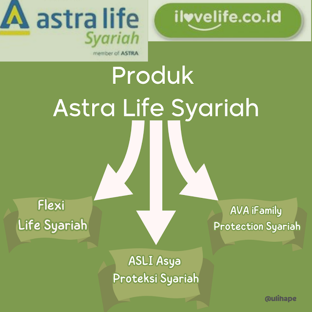 Produk Asuransi Astra Syariah