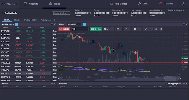 Understanding Binary and Forex Trading