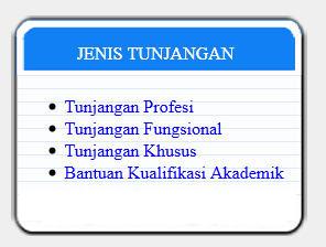 Daftar Nama Penerima SK Tunjangan Profesi (SKTP) Guru