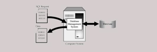 What-is-SQ-Structured-Query-Language