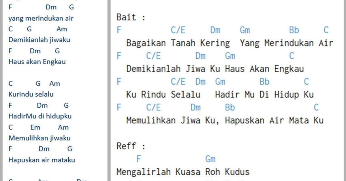 Lirik dan Kunci Gitar lagu "Mengalirlah Kuasa Roh Kudus