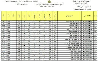 نتائج الثالث المتوسط 2017 في العراق بغداد بالصور حصري 2017