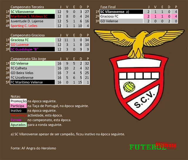 classificação campeonato regional distrital associação futebol angra heroísmo 2021 vilanovense