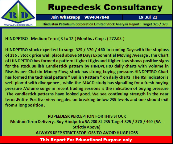 Hindustan Petroleum Corporation Limited Stock Analysis Report  Target 325  370