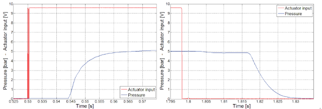 positionnement pneumatique